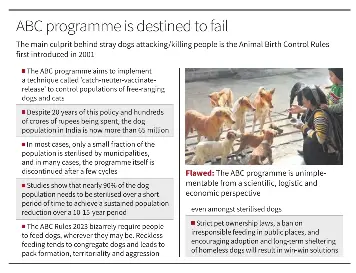 Stray dog population control is dogged by bad science - PressReader