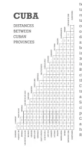  ??  ?? CUBA DISTANCES BETWEEN CUBAN PROVINCES