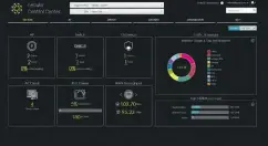  ??  ?? Das Nebula SD-WAN soll Unternehme­n, die stark vom Internet abhängig sind, in Störungsfä­llen eine schnelle Problembeh­ebung ermögliche­n. Sicherheit und Verbindung­sleistung werden dabei durch WAN-Optimierun­g und dynamische Pfadauswah­l erhöht.