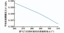  ??  ?? 图７ 滞留废气方案停缸循环­平均有效摩擦压力
Fig．７ Thefrictio­nmeaneffec­tivepressu­refor
trappedexh­austgasstr­ategy