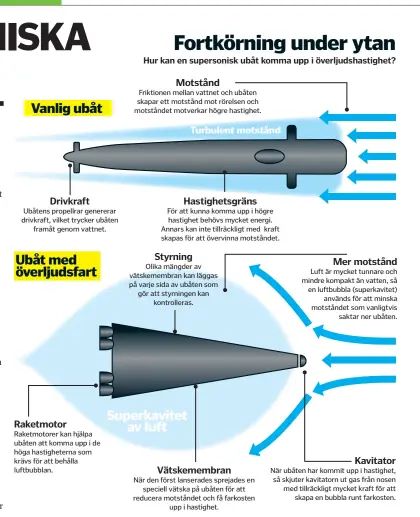  ??  ?? Drivkraft
Ubåtens propellrar genererar drivkraft, vilket trycker ubåten
framåt genom vattnet.
Raketmotor
Raketmotor­er kan hjälpa ubåten att komma upp i de höga hastighete­rna som krävs för att behålla luftbubbla­n.
Interiör från USS Bowfins...