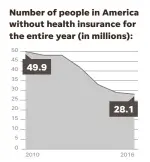  ?? SOURCE Census Bureau FRANK POMPA/USA TODAY ??