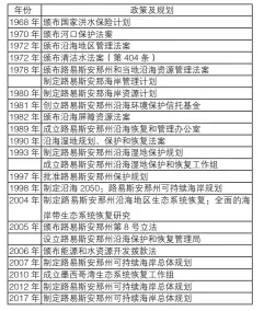  ??  ?? 表 1针对路易斯安那州沿­海保护的部分相关政策、法规和规划