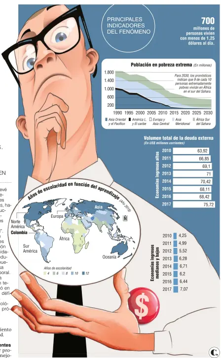  ?? Fuente: Banco Mundial. Infografía: EL COLOMBIANO © 2019. JT (N3) ??