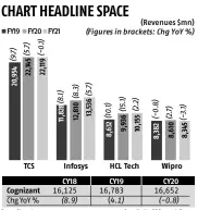  ?? Source Bloomberg Compiled by BS Research Bureau ??