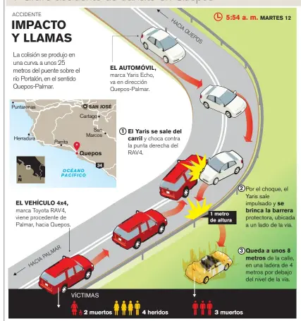  ?? C.F., INFOGRAFÍA / LA NACIÓN ?? FUENTE: AUTORIDADE­S Y TESTIGOS