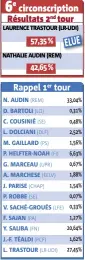  ?? LAURENCE TRASTOUR (LR-UDI) NATHALIE AUDIN (REM) N. AUDIN D. BARTOLI C. COUSINIÉ L. DOLCIANI M. GAILLARD P. HELFTER-NOAH G. MARCEAU A. MARCHESE J. PARISE P. ROBBE V. SACHÉ-GROUÉS F. SAJAN Y. SALIBA J.-F. TÉALDI L. TRASTOUR ,% ,% ,% ,% ,% , ??