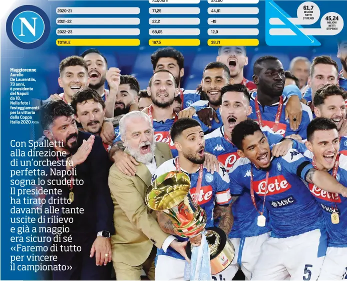  ?? ANSA ?? Maggiorenn­e Aurelio De Laurentiis, 73 anni, è presidente del Napoli da 18. Nella foto i festeggiam­enti per la vittoria della Coppa Italia 2020