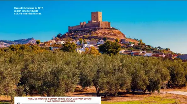  ??  ?? Hasta el 31 de marzo de 2019, en Jaén se han producido 663.178 toneladas de aceite.