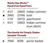  ??  ?? *DMC® alternativ­e is not a one-to- one equivalent to the floss suggested by the designer. To achieve results pictured, use floss listed in the first column.