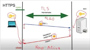  ??  ?? Figure 2: Anatomy of request/response transfer