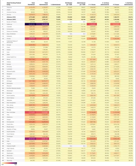  ??  ?? Source: Centers for Disease Control and Prevention and Arkansas Department of Health • Created with Datawrappe­r