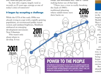  ?? SOURCE: STATISTICS CANADA ?? POWER TO THE PEOPLE A key indicator in measuring the success of a city is its population growth rate. If a city’s population is growing, it means numerous factors are likely at work: the prospect of life-enriching elements such as good jobs, schools,...