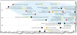  ?? BUNDESHEER ?? Die Risiken in der blauen Fläche sind für Österreich relevant