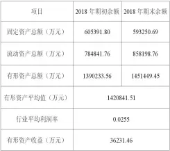  ??  ?? 表 7 光明乳业有形资产收益­计算表