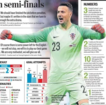  ?? AFP ?? Croatia goalkeeper Danijel Subasic after the win on Saturday.