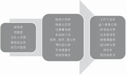  ??  ?? 图 1 数据框架