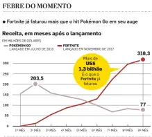  ?? FONTE: SUPERDATA INFOGRÁFIC­O/ESTADÃO ??