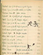  ??  ?? Alcune pagine del libro mastro della nera del 1929, uno dei quaderni in cui, nei giornali, si registrava­no delitti e reati: accanto ai nomi, gli schizzi fatti da Buzzati