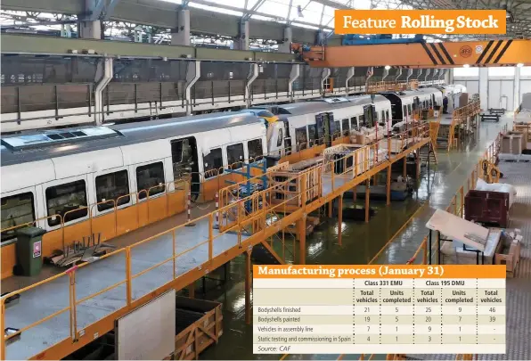  ??  ?? Four Class 331 vehicles are at various stages on the assembly line at Zaragoza on January 31. The first fit-out in Zone 1 includes wiring, while the windows are fitted in Zone 2. Cabling is fitted in Zone 3, and cleaning-up of various wires and...