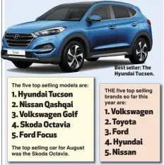  ??  ?? Best seller: The Hyundai Tucson.