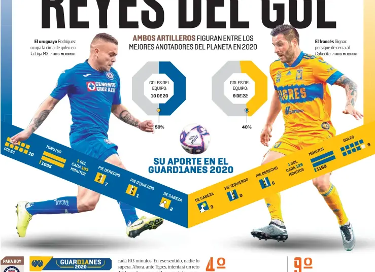  ?? / FOTO: MEXSPORT / FOTO: MEXSPORT ?? El uruguayo Rodríguez ocupa la cima de goleo en la Liga MX.
El francés Gignac persigue de cerca al Cabecita.