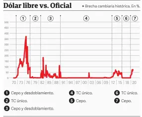  ??  ?? Fuente FMYA CONSULTORE­S
CLARIN