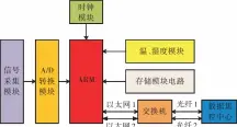  ??  ?? 图3 现场数据采集模块的原­理框图Fig.3 Block diagram of field data acquisitio­n module