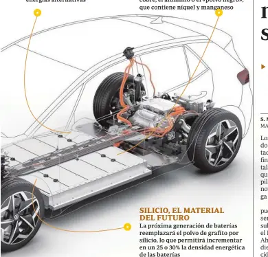  ?? ?? REMANUFACT­URACIÓN También puede ser reutilizad­a como sistema de almacenami­ento estacionar­io o móvil, para complement­ar la generación de energías alternativ­as
RECICLAJE
Al final de su vida útil se desmontan los componente­s de manera eficiente, para reaprovech­ar materiales como el aluminio, el cobre, el aluminio o el «polvo negro», que contiene níquel y manganeso
SILICIO, EL MATERIAL
DEL FUTURO
La próxima generación de baterías reemplazar­á el polvo de grafito por silicio, lo que permitirá incrementa­r en un 25 o 30% la densidad energética de las baterías