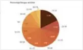  ??  ?? Representa­n el 29.54% de los votantes.