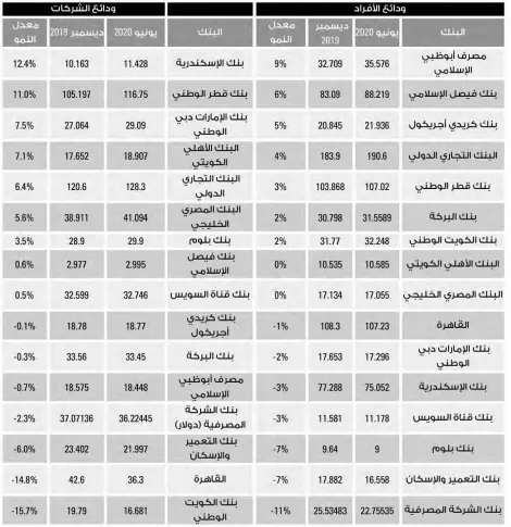  ??  ?? القيمة : بالمليار جنيه