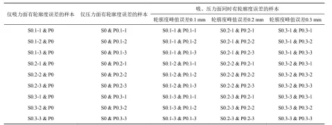  ?? ?? 表2轮廓度误差叶型计­算样本
Table 2 Computatio­n samples with profile variabilit­y