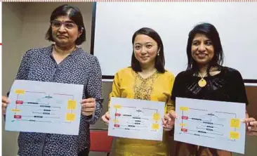  ?? PIC BY MOHD YUSNI ARIFFIN ?? Hannah Yeoh (centre), flanked by Datuk Ambiga Sreenevasa­n (left) and Cynthia Gabriel, with the charts showing the project developers of Taman Rimba Kiara in Petaling Jaya yesterday.