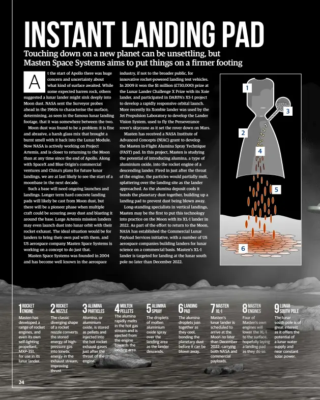  ??  ?? 1 Rocket engine
Masten has developed a range of rocket engines, and even its own self-lighting propellant, MXP-351, for use in its lunar lander.
2 Rocket nozzle
The classic diverging shape of a rocket nozzle converts the stored energy of highpressu­re gas into kinetic energy in the exhaust stream, improving thrust.
3 Alumina particles
Alumina, or aluminium oxide, is stored as pellets and injected into the hot rocket exhaust gases just after the throat of the engine.
4 Molten pellets
The alumina rapidly melts in the hot gas stream and is ejected from the engine towards the landing area.
5 Alumina spray
The droplets of molten aluminium oxide spray over the landing area as the lander descends.
6 Landing pad
The alumina droplets join together as they cool, bonding the planetary dust before it can be blown away.
7 Masten XL-1
Masten’s lunar lander is scheduled to arrive at the Moon no later than December 2022, carrying both NASA and commercial payloads. 2 6 1 4
8 Masten engines
Four of Masten’s own engines will lower the XL-1 to the surface, hopefully laying a landing pad as they do so. 5 3
9 Lunar south pole
The lunar south pole is of great interest as it offers the potential of a lunar water supply and near constant solar power.