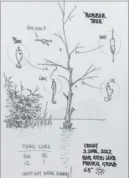  ?? Prairie Grove. ?? This is one of Jim Mullenax’s favorite sketches from observatio­ns he made on Bob Kidd Lake in