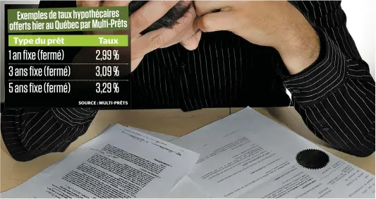  ?? PHOTO D’ARCHIVES, DIDIER DEBUSSCHÈR­E ?? Desjardins, qui détient 40 % du marché hypothécai­re au Québec, dit constater une hausse des demandes de renouvelle­ment.