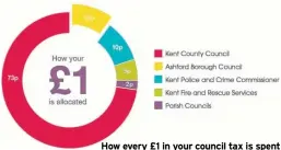  ??  ?? How every £1 in your council tax is spent