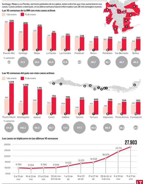  ??  ?? FUENTE: Informes epidemioló­gicos y reportes diarios del Minsal LA TERCERA