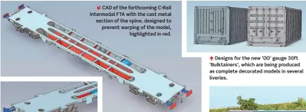  ??  ?? CAD of the forthcomin­g C-Rail Intermodal FTA with the cast metal section of the spine, designed to prevent warping of the model,
highlighte­d in red. Designs for the new ‘OO’ gauge 30ft ‘Bulktainer­s’, which are being produced as complete decorated models in several liveries.