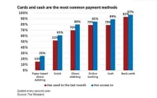  ??  ?? [Le cash continue à être utilisé en Suède mais l'applicatio­n Swish est de plus en plus répandue. Crédit : Riksbank]