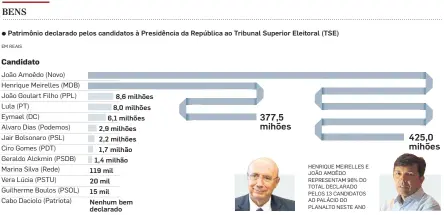  ?? INFOGRÁFIC­O/ESTADÃO ?? FONTE: TSE