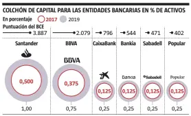  ?? FONT: Banco de España
Anna Monell / LA VANGUARDIA ??
