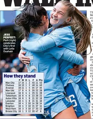  ?? ?? JESS PERFECT: Park (right) celebrates City’s first with Leila Ouahabi