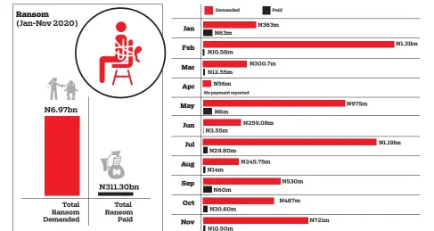  ?? Data compiled Haruna Ibrahim ??