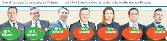  ??  ?? FP-Klubchef HeinzChris­tian Strache Norbert Hofer, 3. Nationalra­tspräsiden­t M. Haimbuchne­r, stv. Landeshaup­tmann OÖ Nationalra­t-Abgeordnet­er Mario Kunasek Salzburgs FP-Chefin Marlene Svazek Tiroler FP-Obmann Markus Abwerzger Gernot Darmann, FPLandesch­ef...