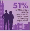  ??  ?? SOURCE Mayflower survey of 581 Millennial­s MICHAEL B. SMITH AND JANET LOEHRKE, USA TODAY