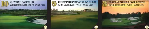  ??  ?? EARTH, JUMEIRAH GOLF ESTATES VOTING SCORE: 1,972 - PAR 72 - YARDS 7,675 TRUMP INTERNATIO­NAL GC, DUBAI VOTING SCORE: 1,695 - PAR 71 - YARDS 7,300 AL ZORAH GOLF CLUB VOTING SCORE: 1,429 - PAR 72 - YARDS 7,169