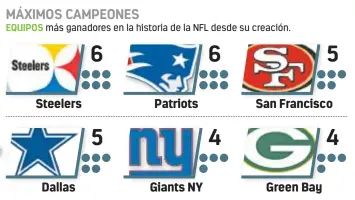 LOS MÁS GANADORES DEL VINCE LOMBARDI - PressReader