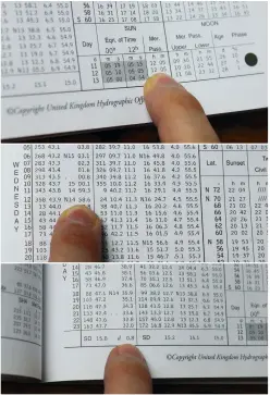  ?? ?? STEP 1: Check the time of Meridian Passage (local noon) on the day and for your longitude
STEP 2: Find the declinatio­n of the sun for your local noon to the nearest whole hour
STEP 3: Then add or subtract the minutes at the value of ‘d’