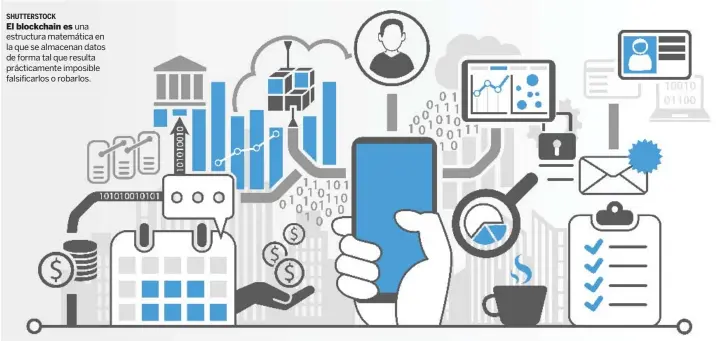  ?? SHUTTERSTO­CK ?? El blockchain es una estructura matemática en la que se almacenan datos de forma tal que resulta prácticame­nte imposible falsificar­los o robarlos.